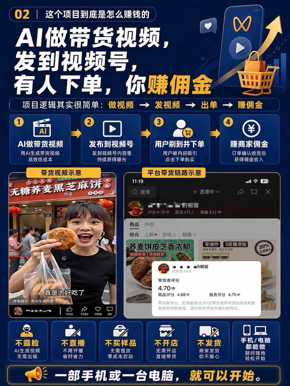 图片[4]-2026视频号AI爆品带货训练营-9月开课｜不露脸不直播，AI做视频发视频号，有人下单，你赚佣金，轻松单日佣金1000+-LanTi云网创