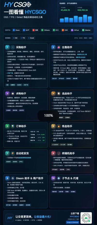 图片[2]-三款AI自动化游戏副业，日入千元，可批量矩阵操作适合新手小白！-LanTi云网创