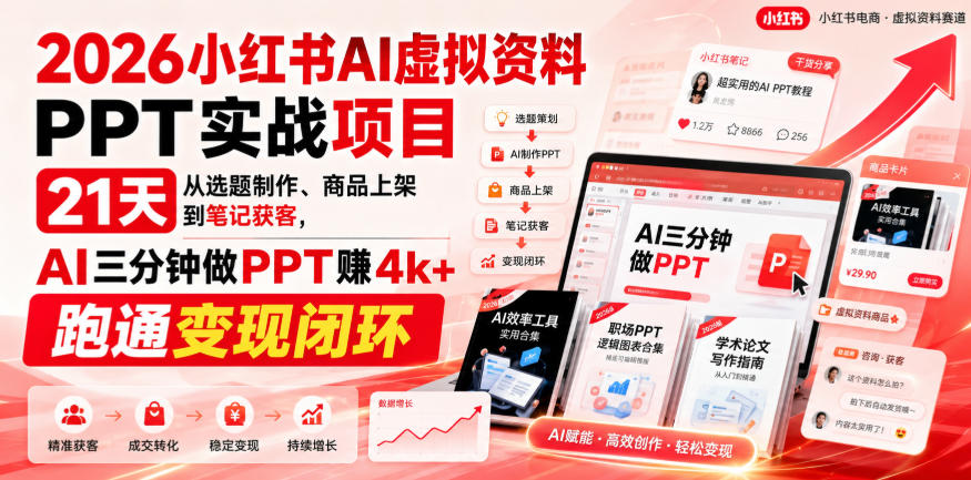 【无水印】2026小红书AI虚拟资料PPT实战项目，21天从选题制作、商品上架到笔记获客，AI三分钟做PPT赚4k+跑通变现闭环(更新0927)-LanTi云网创