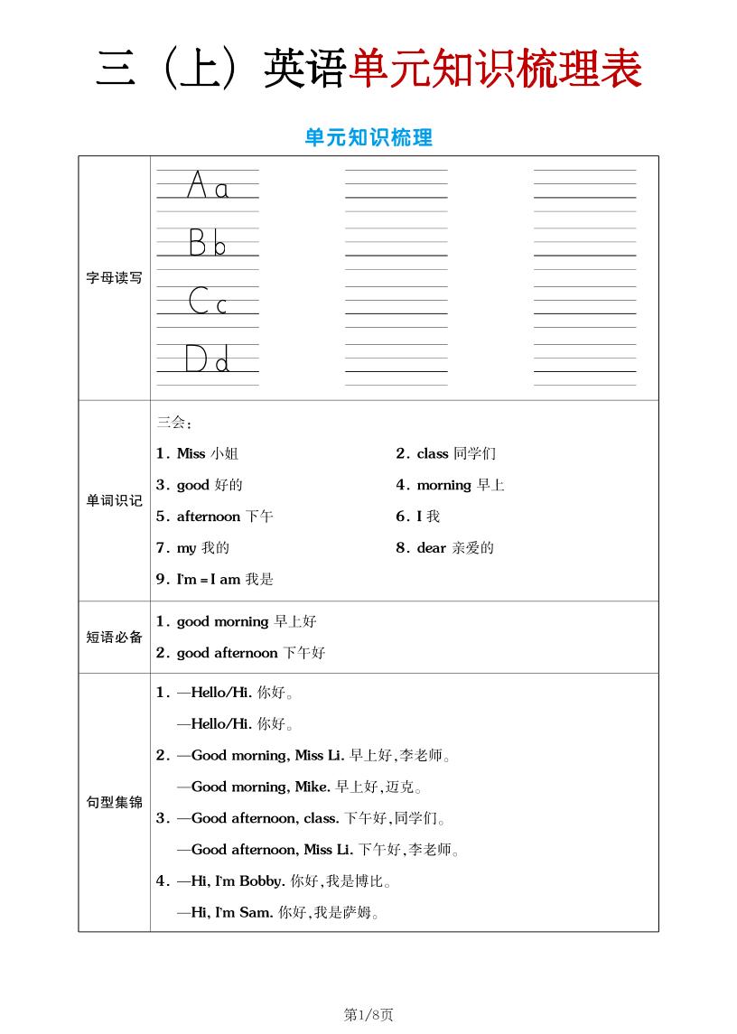 三年级上英语单元考点梳理表（语音+单词+句型）译林版-LanTi云网创