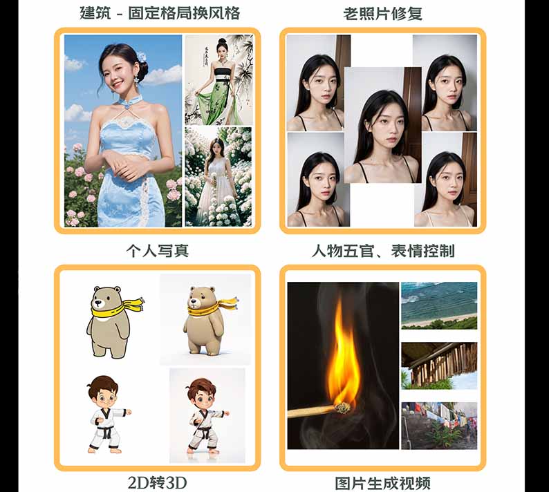 图片[2]-【无水印】AI商业视觉设计实战课：从SD基础部署到ComfyUI+Flux工作流，掌握摄影电商建筑AI创作-LanTi云网创