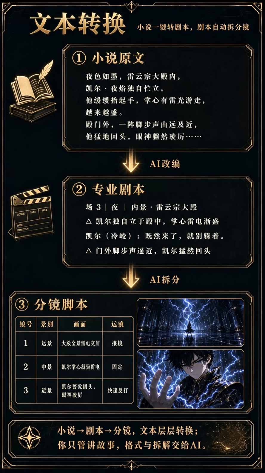 图片[5]-【无水印】2026AI漫剧创作与商业变现掘金营：打通选题→AI编剧→角色场景→自动分镜→视频生成→剪辑发布→运营变现-LanTi云网创