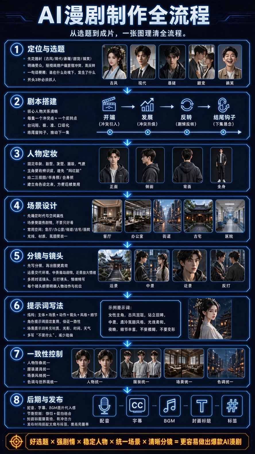 图片[4]-【无水印】2026AI漫剧创作与商业变现掘金营：打通选题→AI编剧→角色场景→自动分镜→视频生成→剪辑发布→运营变现-LanTi云网创