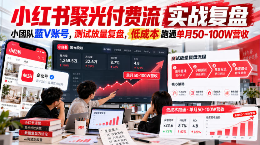 小红书聚光付费流实战复盘｜小团队蓝V账号，测试放量复盘，低成本跑通单月50‑100W营收【文档】-LanTi云网创