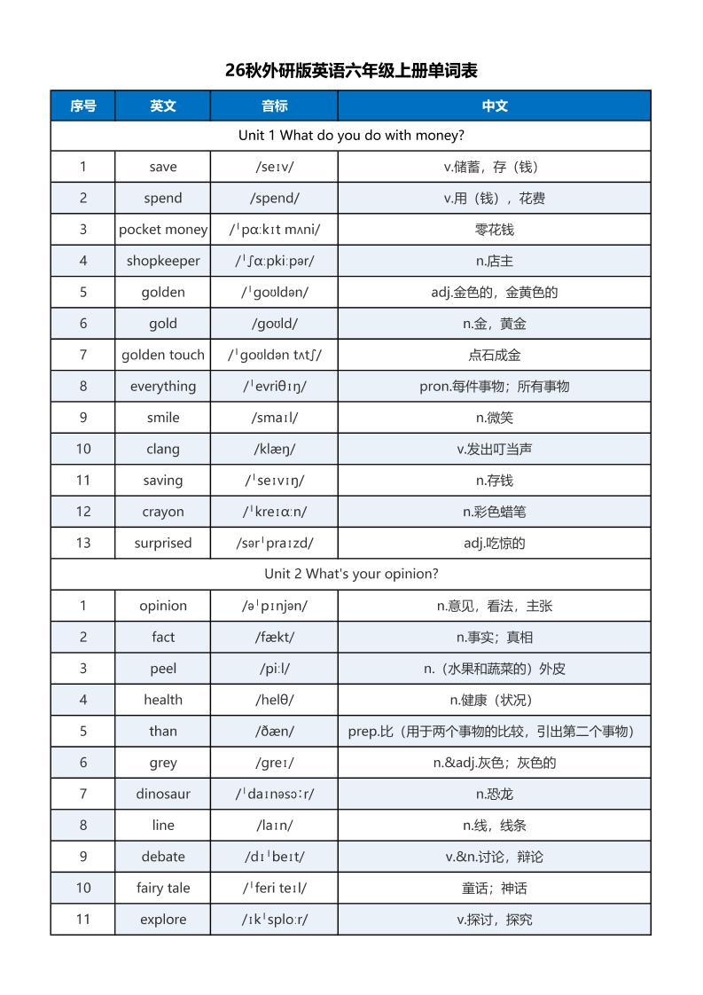 新外研六上英语单词表含音标-LanTi云网创