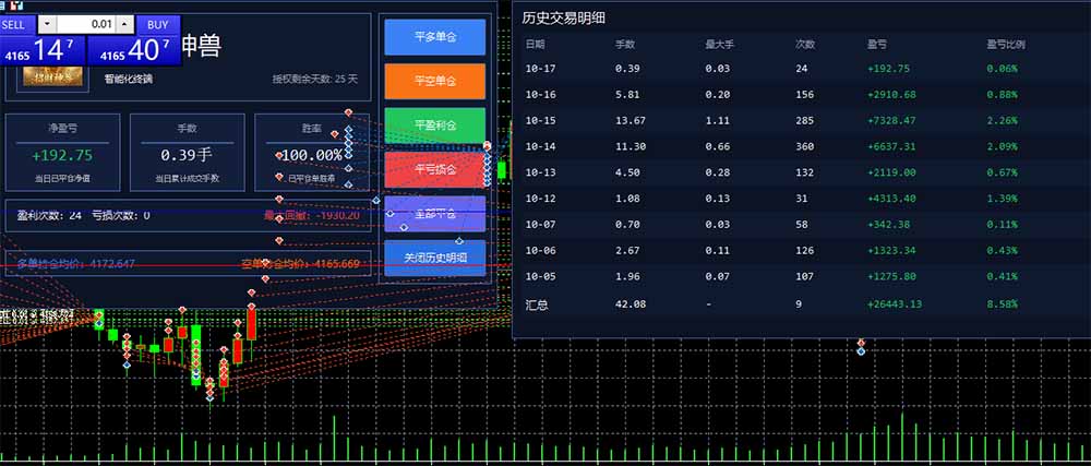 图片[3]-普通人也能玩转 AI 量化：不盯盘、不熬夜，一套智投 EA 让策略自动跑-LanTi云网创