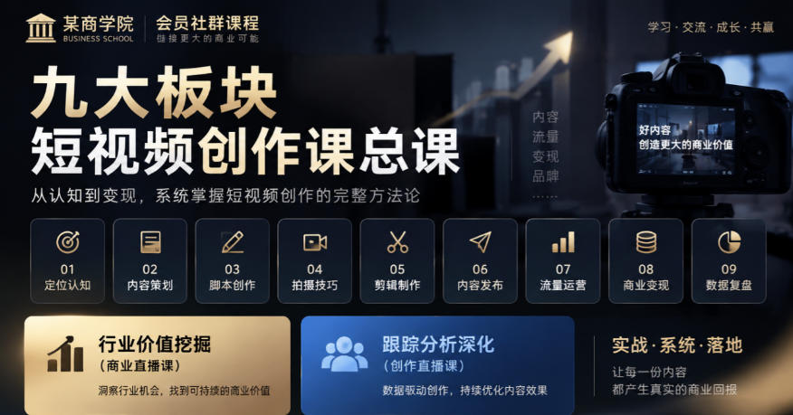 某商学院会员社群课程，九大板块短视频创作课总课，行业价值挖掘(商业直播课)，跟踪分析深化(创作直播课)-LanTi云网创